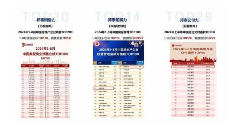 谈球吧官网东部新中间四川邦泰悦九章楼盘_售楼德律风_地点_开辟商-合肥楼市搜狐核(图4)
